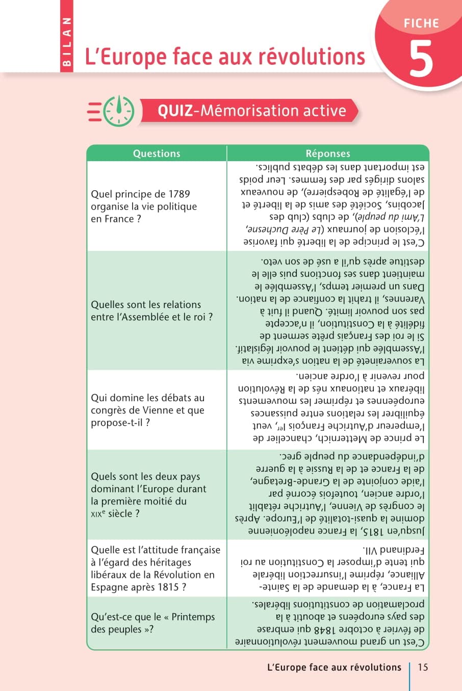 Spécial Bac Maxi Compil de Fiches contrôle continu 1re Bac 2024: Tout le programme en 191 fiches, cours ultra-visuel, mémos, schémas-bilans, exercices et QCM