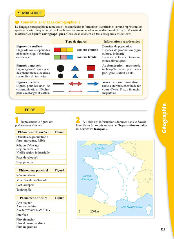 L'ANNEE DE 1ERE L