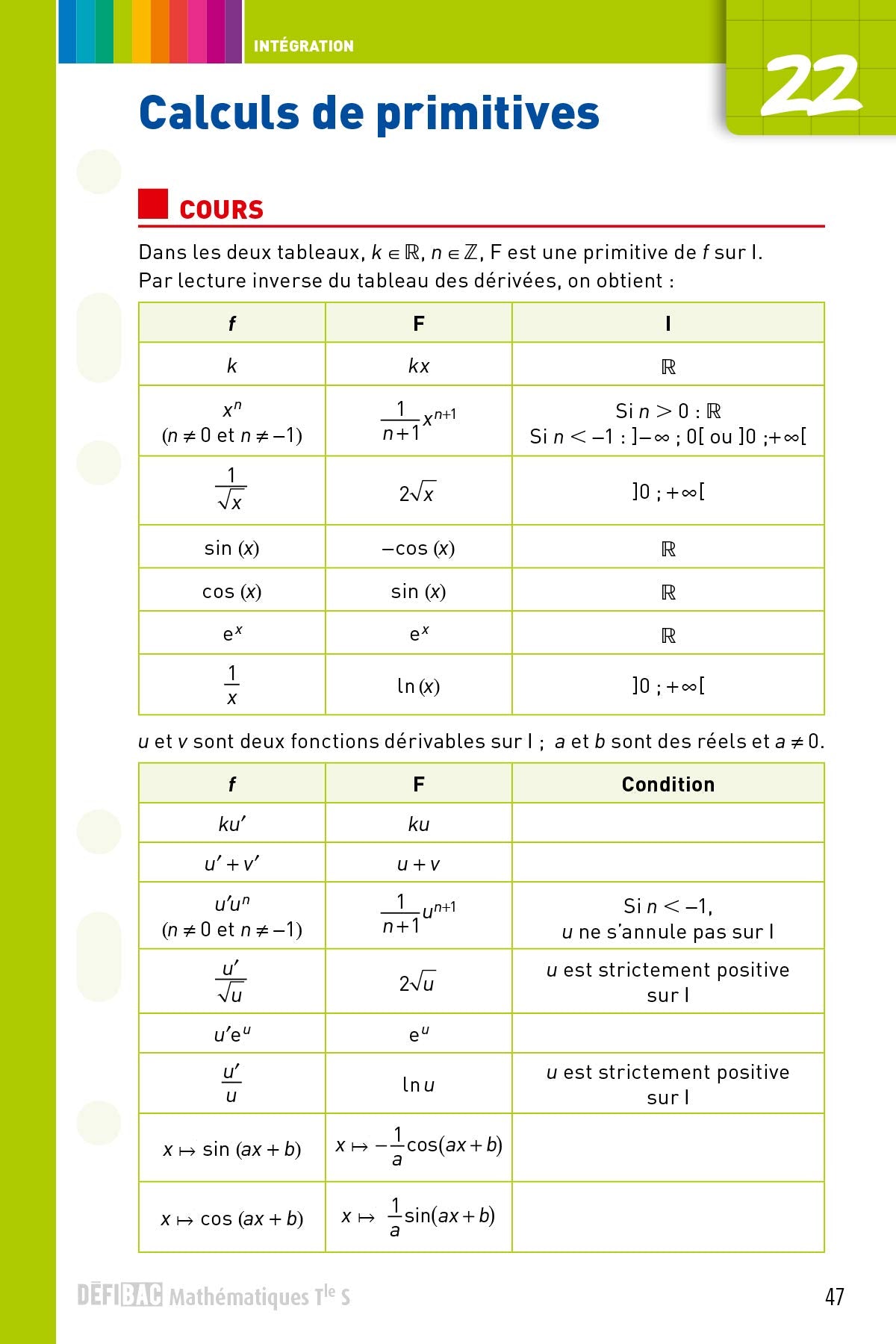 DéfiBac - Fiches de révision - Maths Tle S + OFFERT : vos fiches sur votre mobile