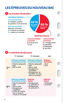 Mes années Bac - Compil de fiches enseignements communs 1re