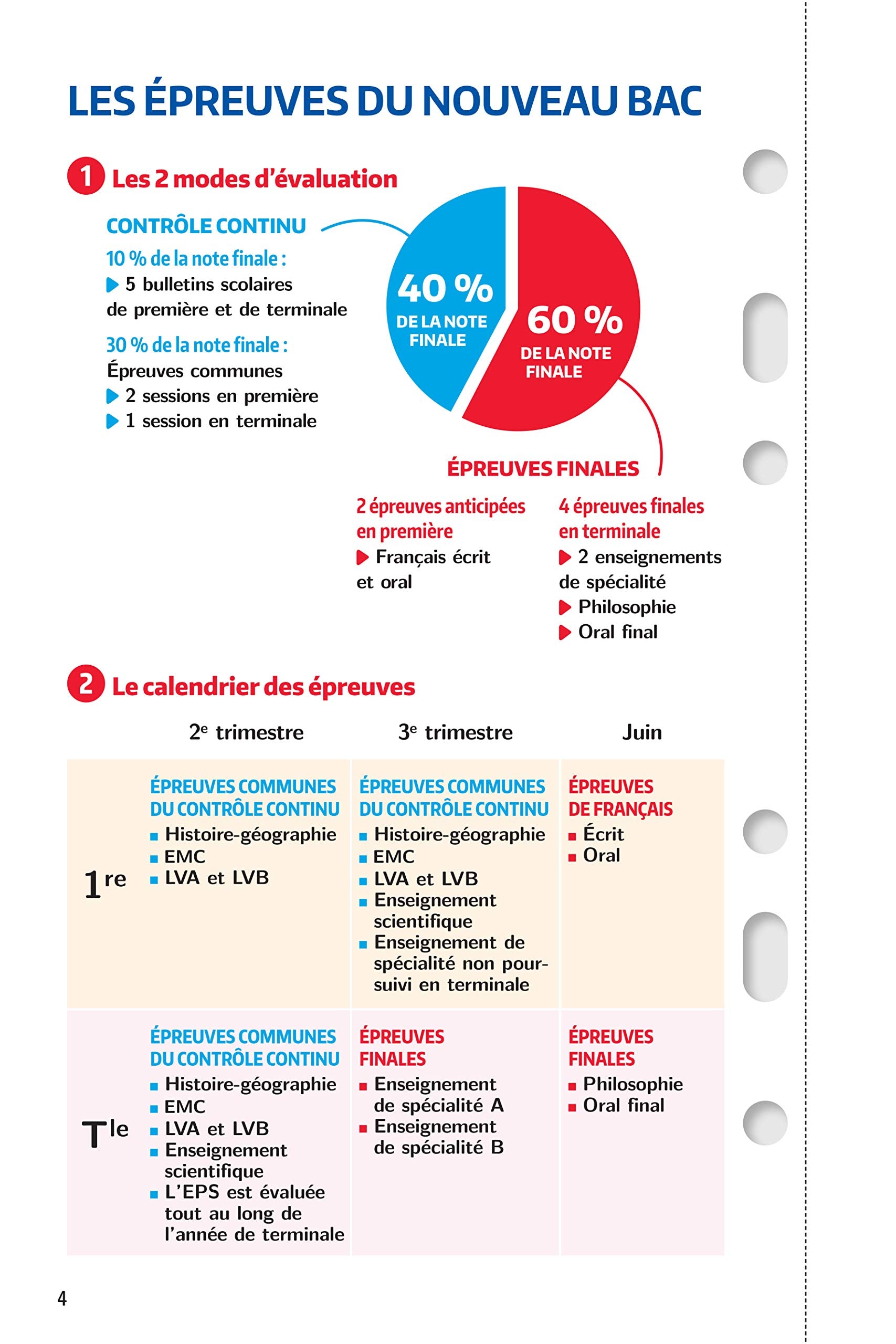 Mes années Bac - Compil de fiches enseignements communs 1re