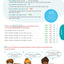 J'apprends facilement avec Montessori - CE1 - CE2