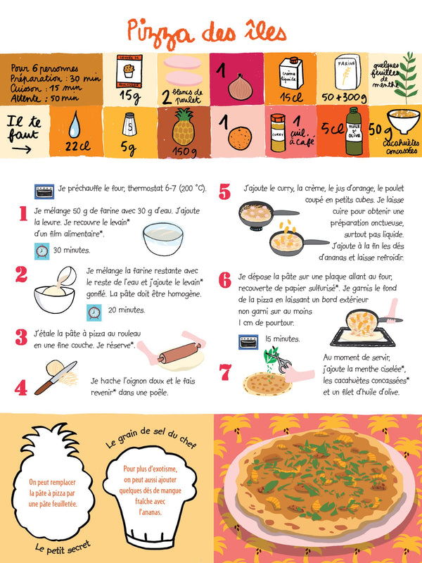 C’est délicieux ! Les tartes et les cakes