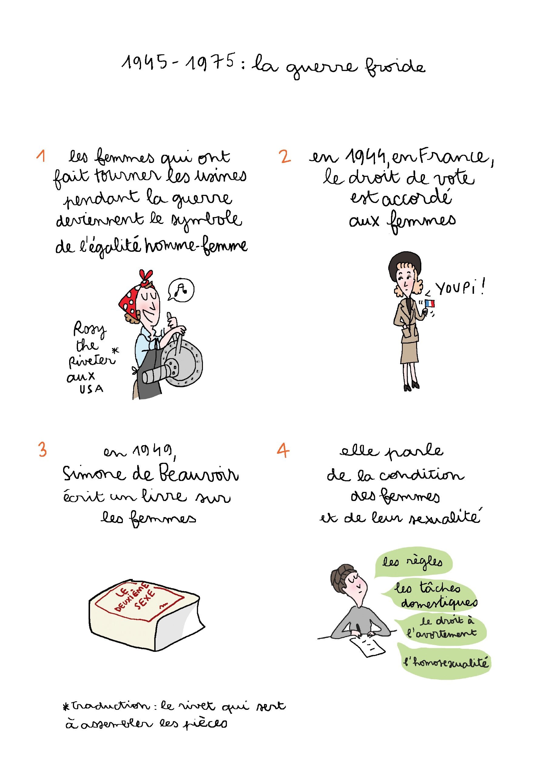 POURQUOI Y A T-IL DES INEGALITES ENTRE LES HOMMES ET LES FEMMES?: EVOLUTION DES DROITS DE LA FEMMES DE LA PREHISTOIRE A NOS JOURS