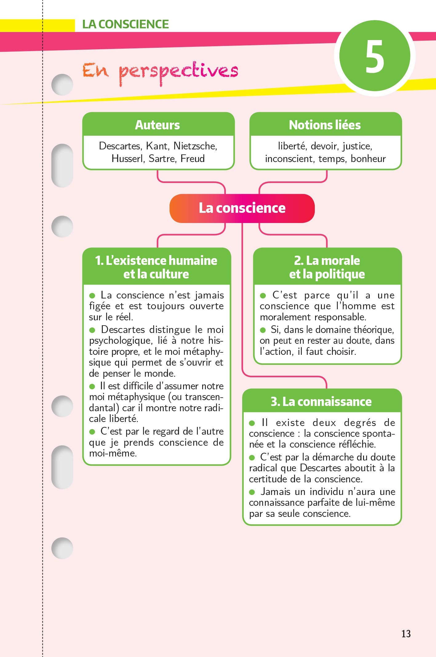 Mes années Bac - Les fiches Philosophie Terminale