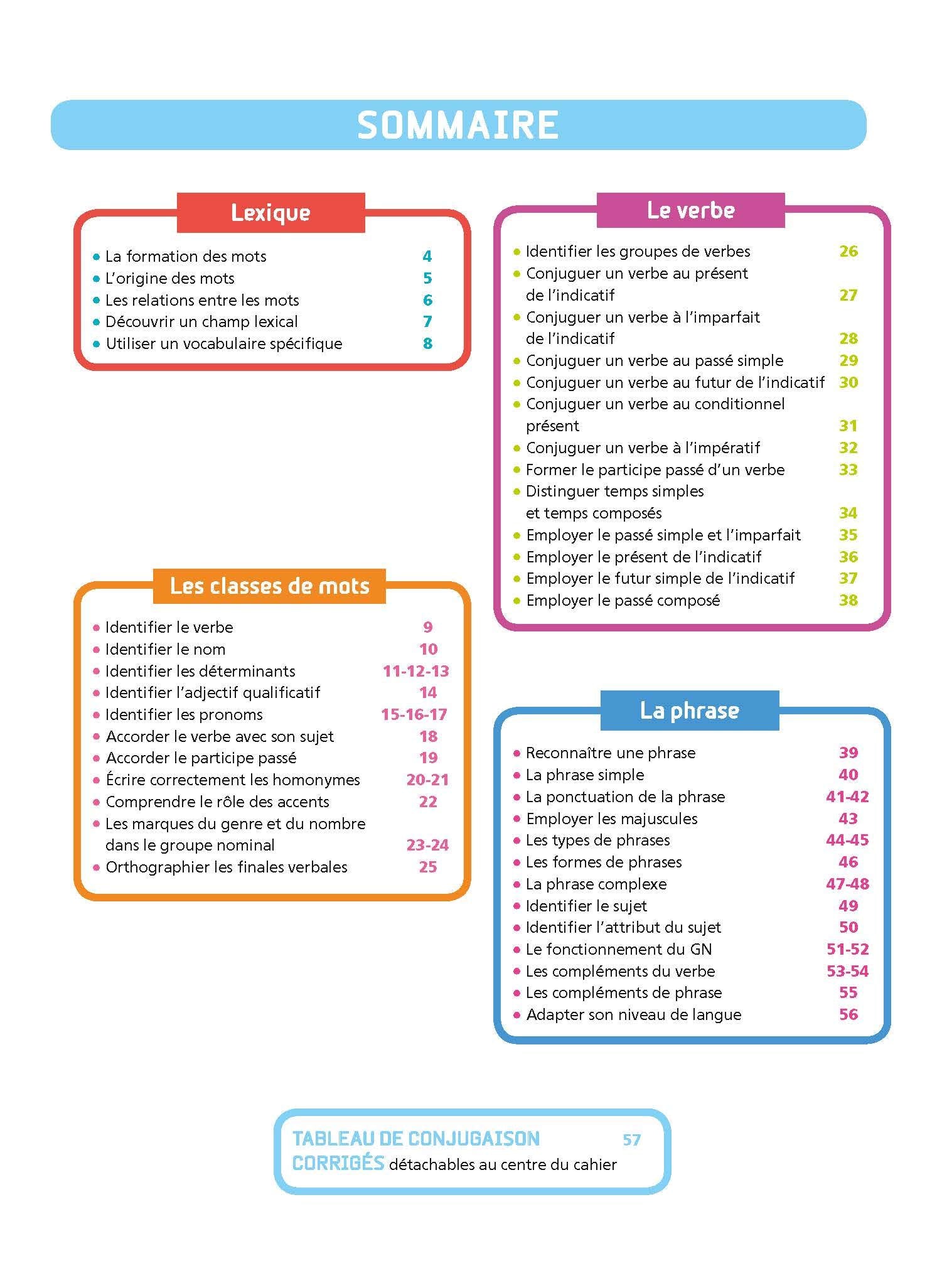 Ça y est, je sais ! - Français 6e