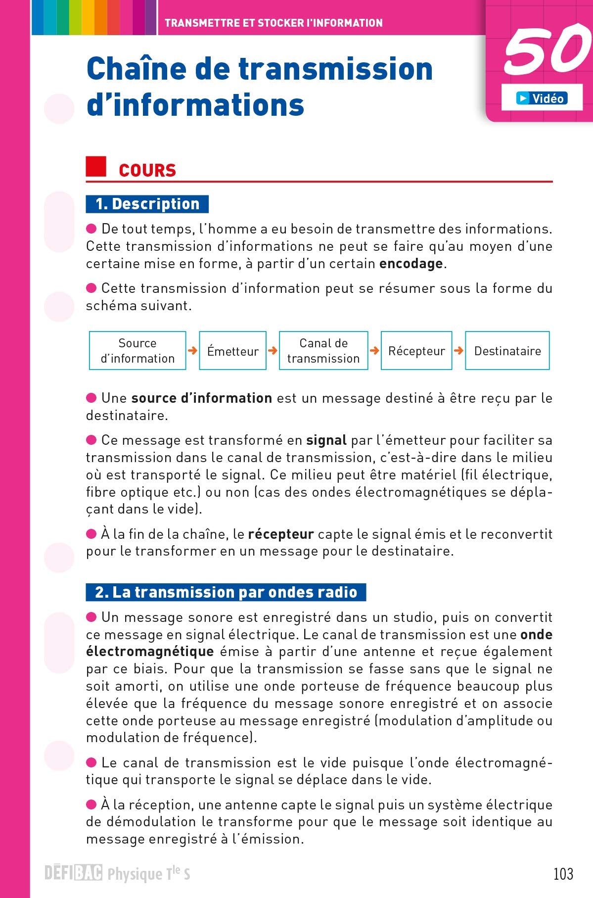 DéfiBac - Fiches de révision - Physique Tle S + OFFERT : vos fiches sur votre mobile