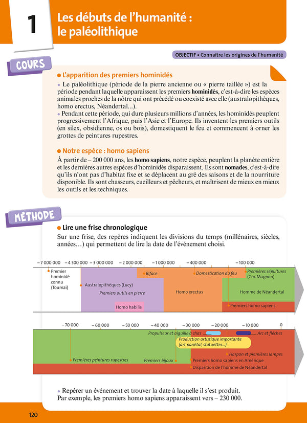 L'Année de la 6e - Tout pour Réussir - Nouveau programme 2016