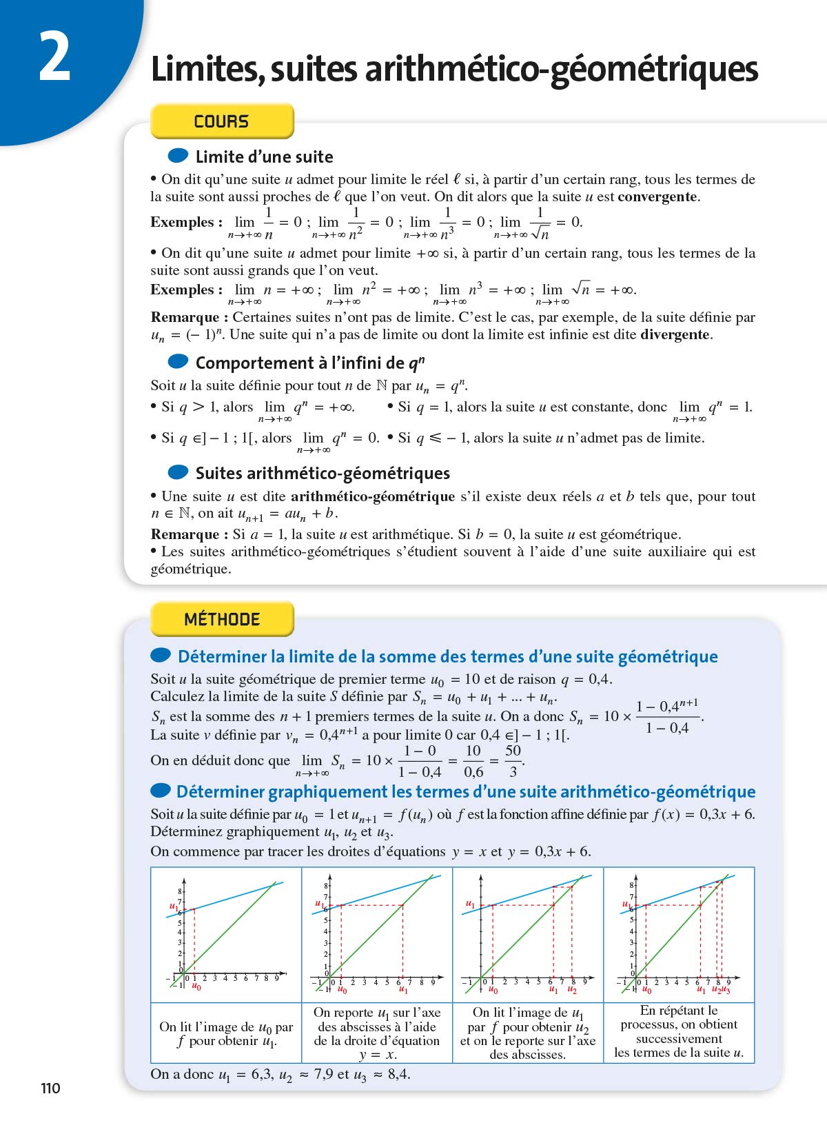 L'Année du Bac Term Es - Tout pour Réussir