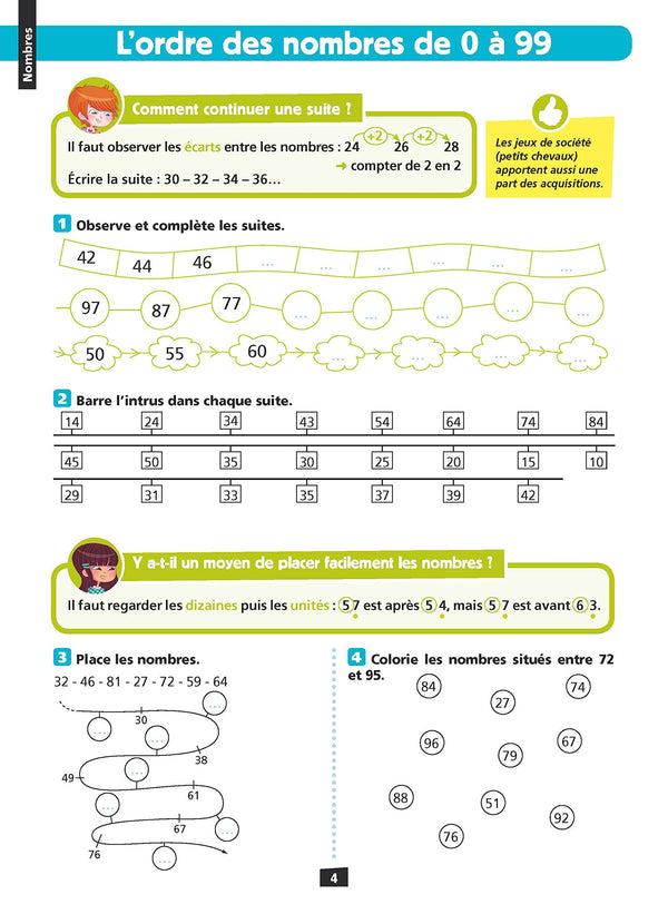 Ça y est, je sais ! - Maths CE1