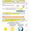 Mes années Bac - Fiches Enseignement scientifique 1re