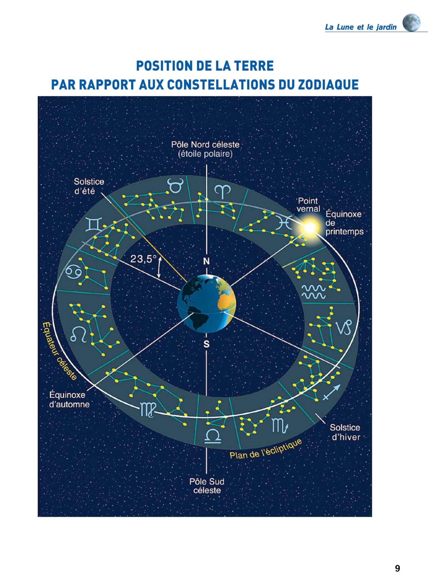 Jardinez avec la lune 2025