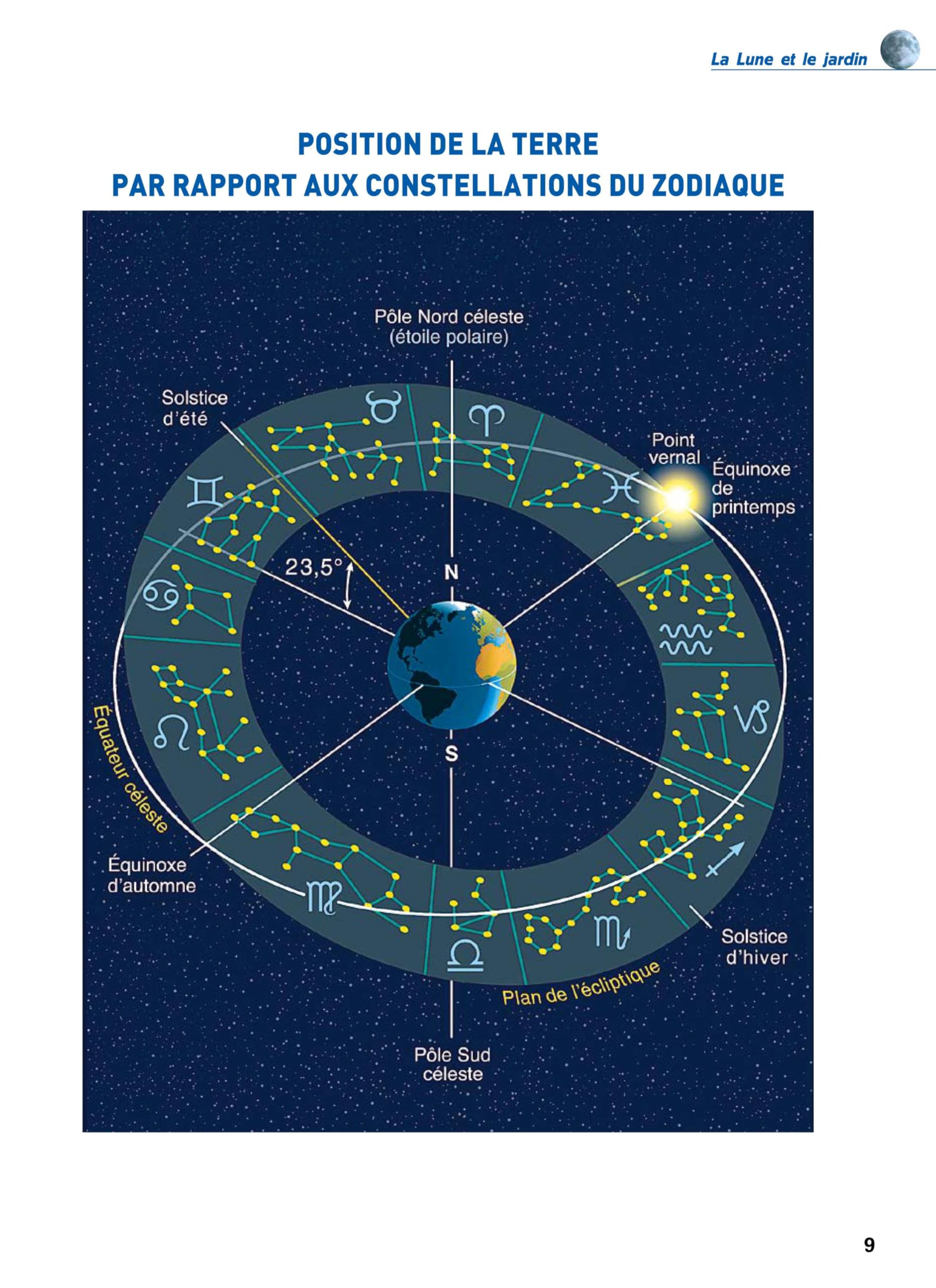 Jardinez avec la lune 2025