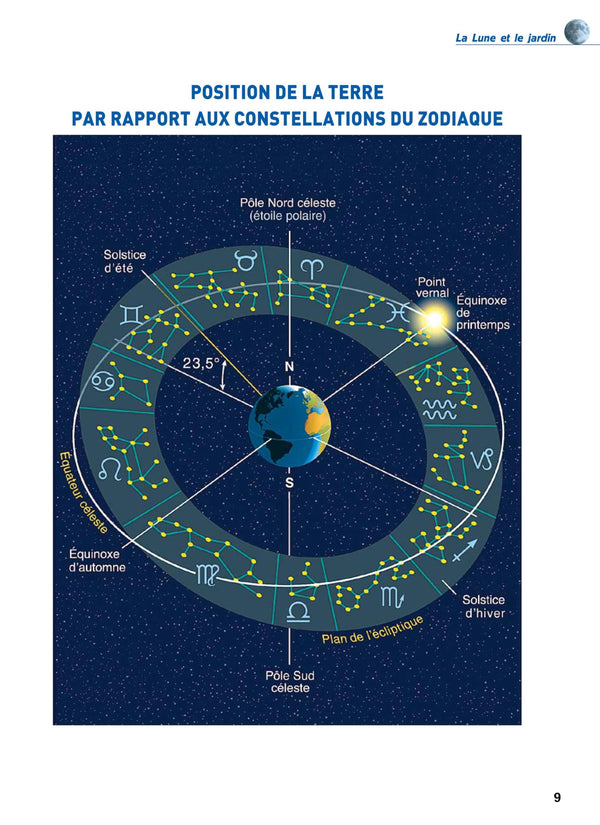 Jardinez avec la lune 2025