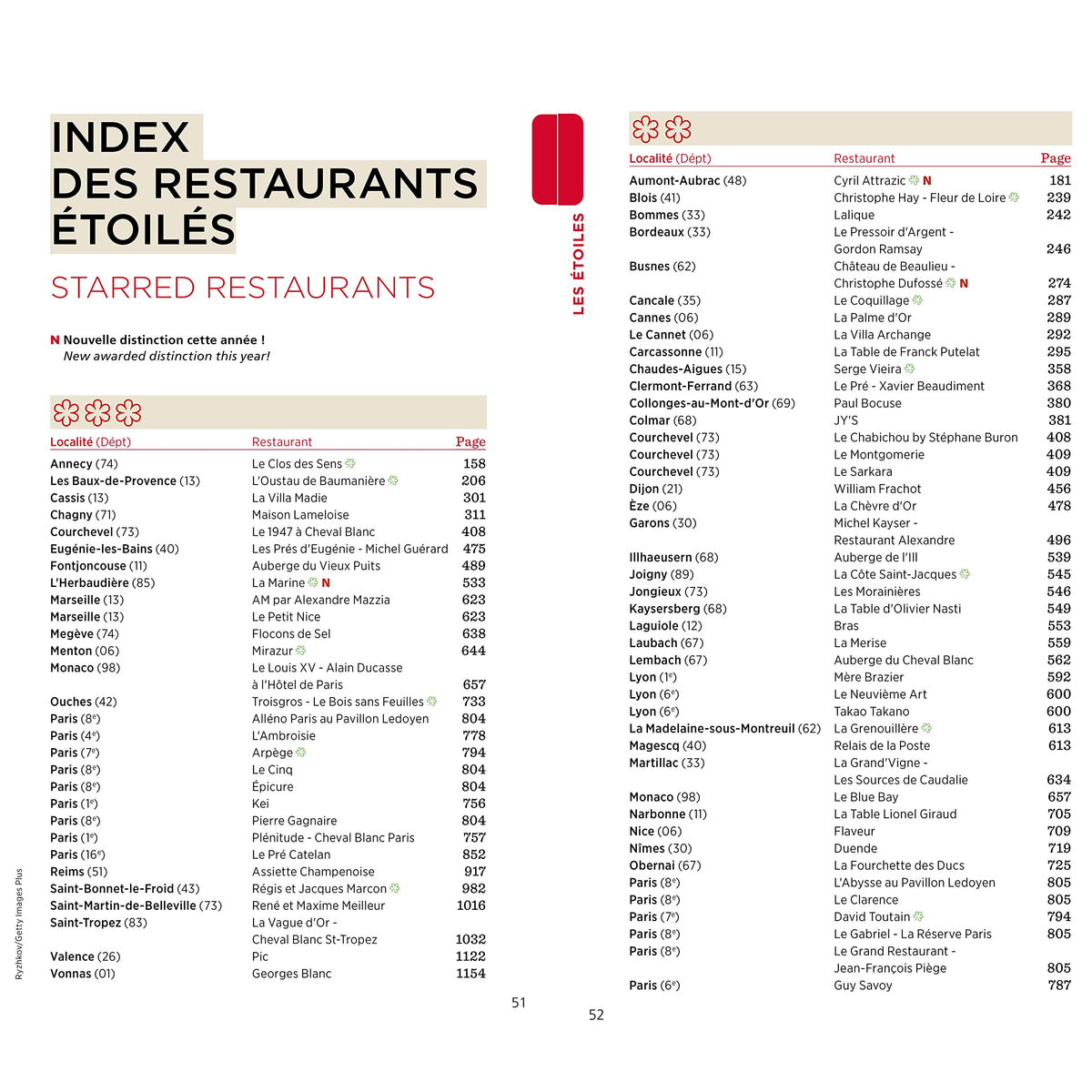 Guide Michelin France 2023