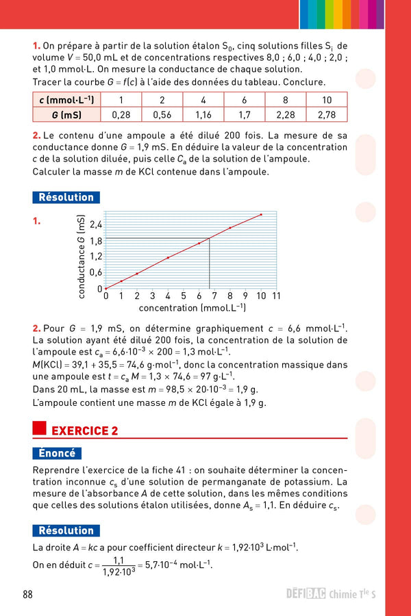 Chimie spécifique Tle S: Fiches de révision