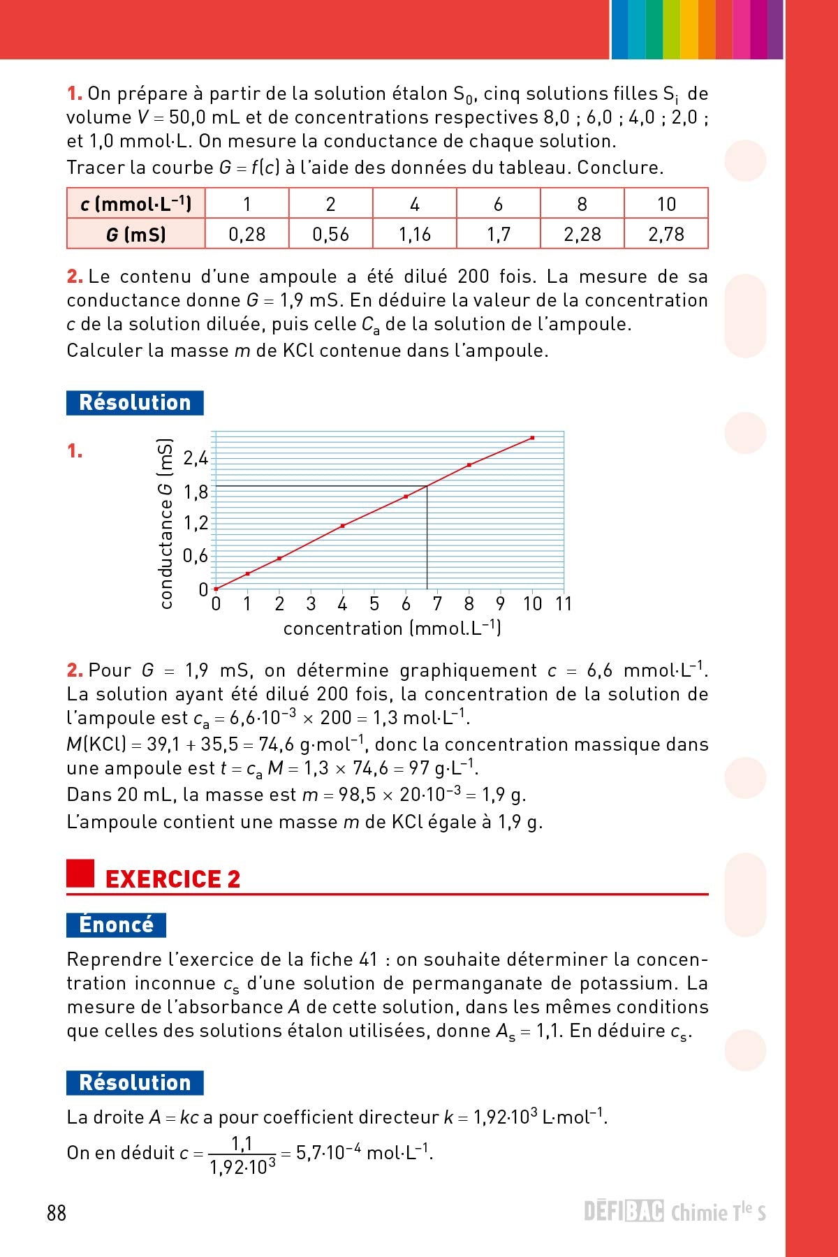 Chimie spécifique Tle S: Fiches de révision