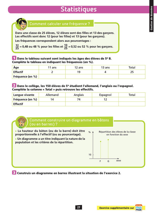 Ça y est, je sais ! Maths 5e