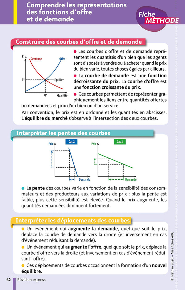 Mes Fiches pour le BAC Sciences Economiques et Socilaes Term