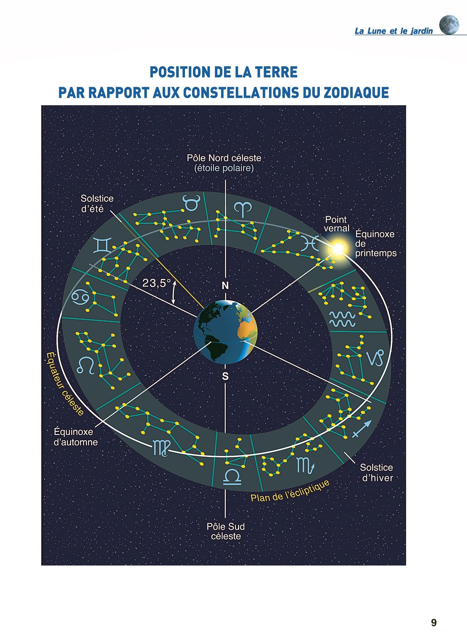 Jardinez avec la Lune 2023