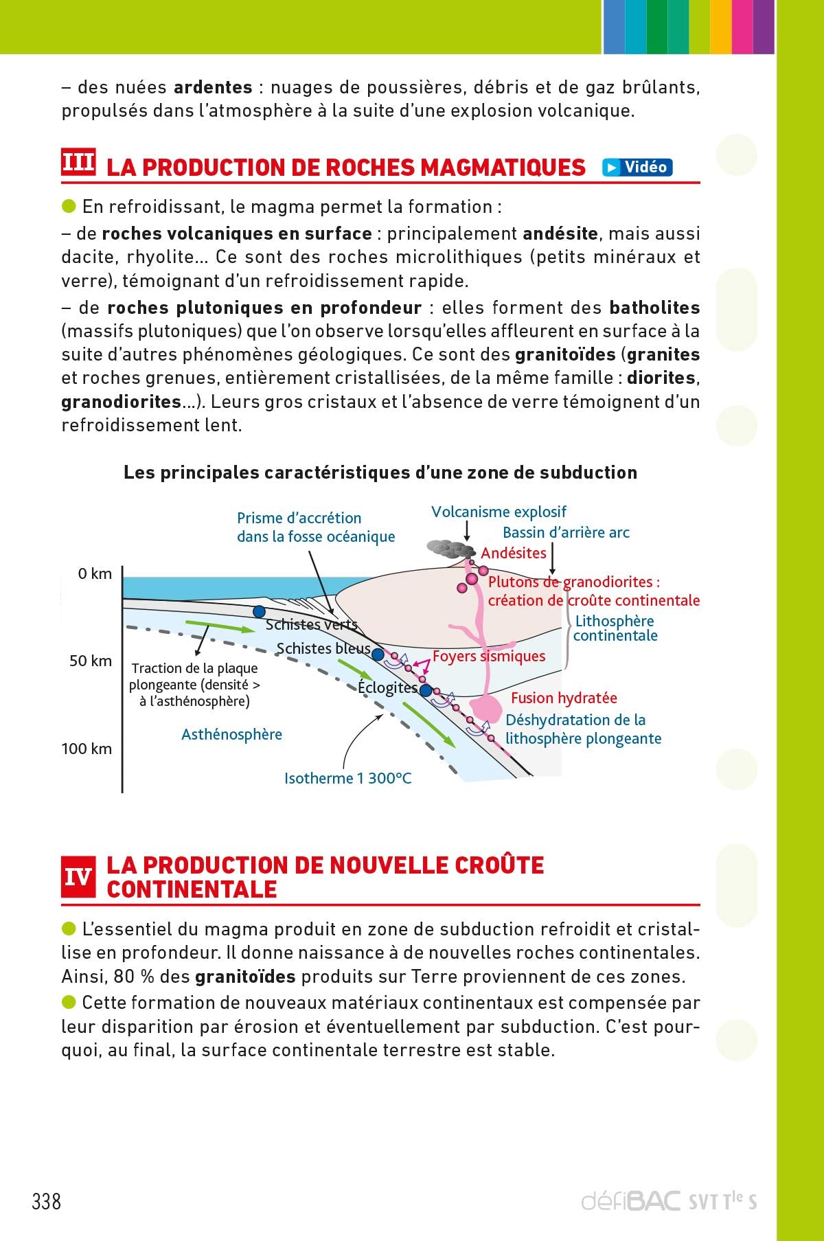 DéfiBac compilation Fiches de Révision TS