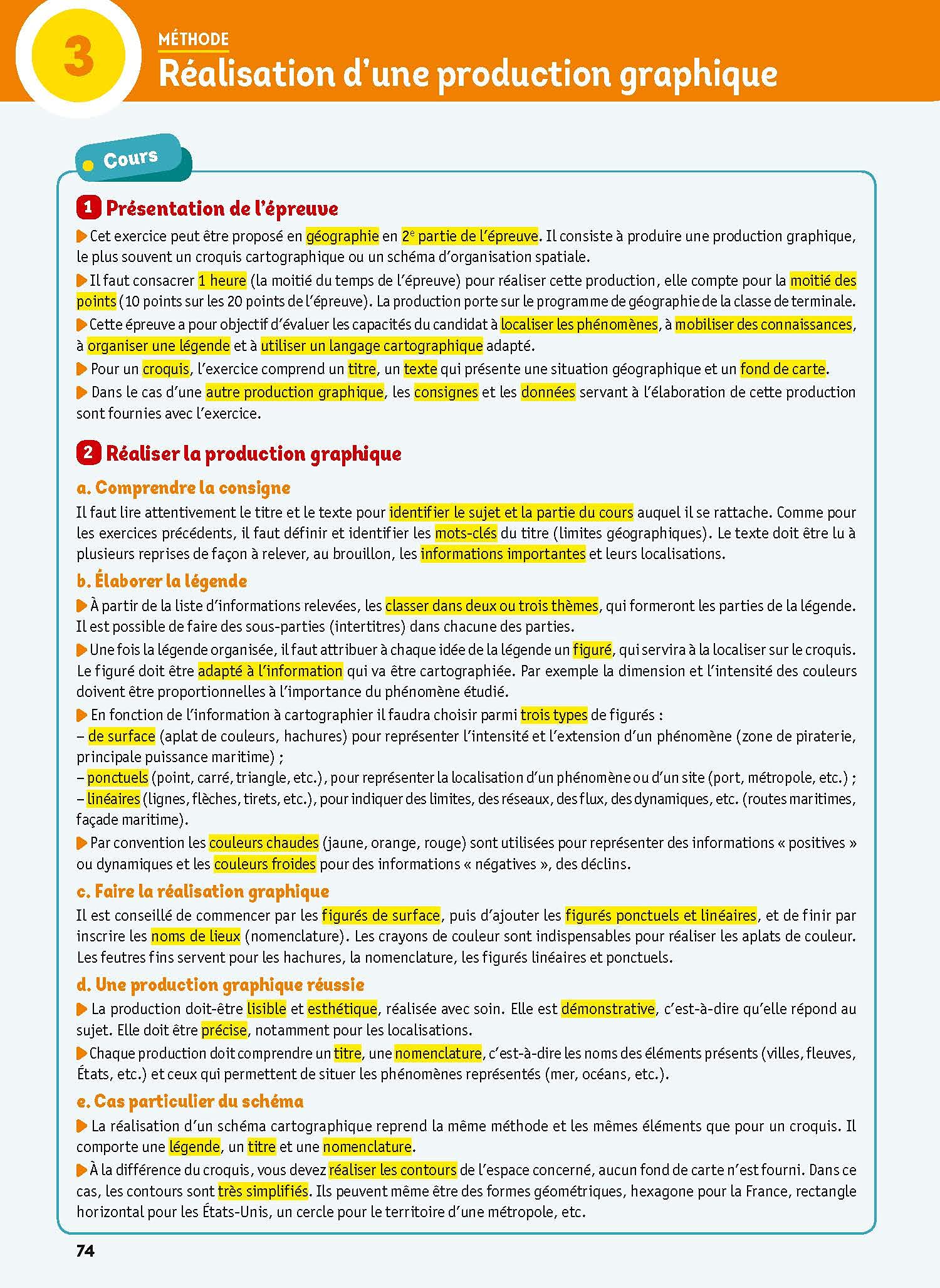 L'Année de Terminale Enseignements communs