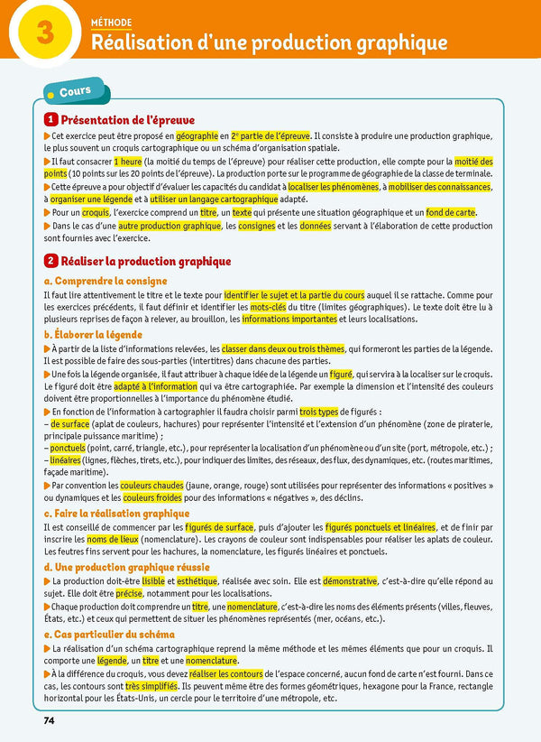 L'Année de Terminale Enseignements communs