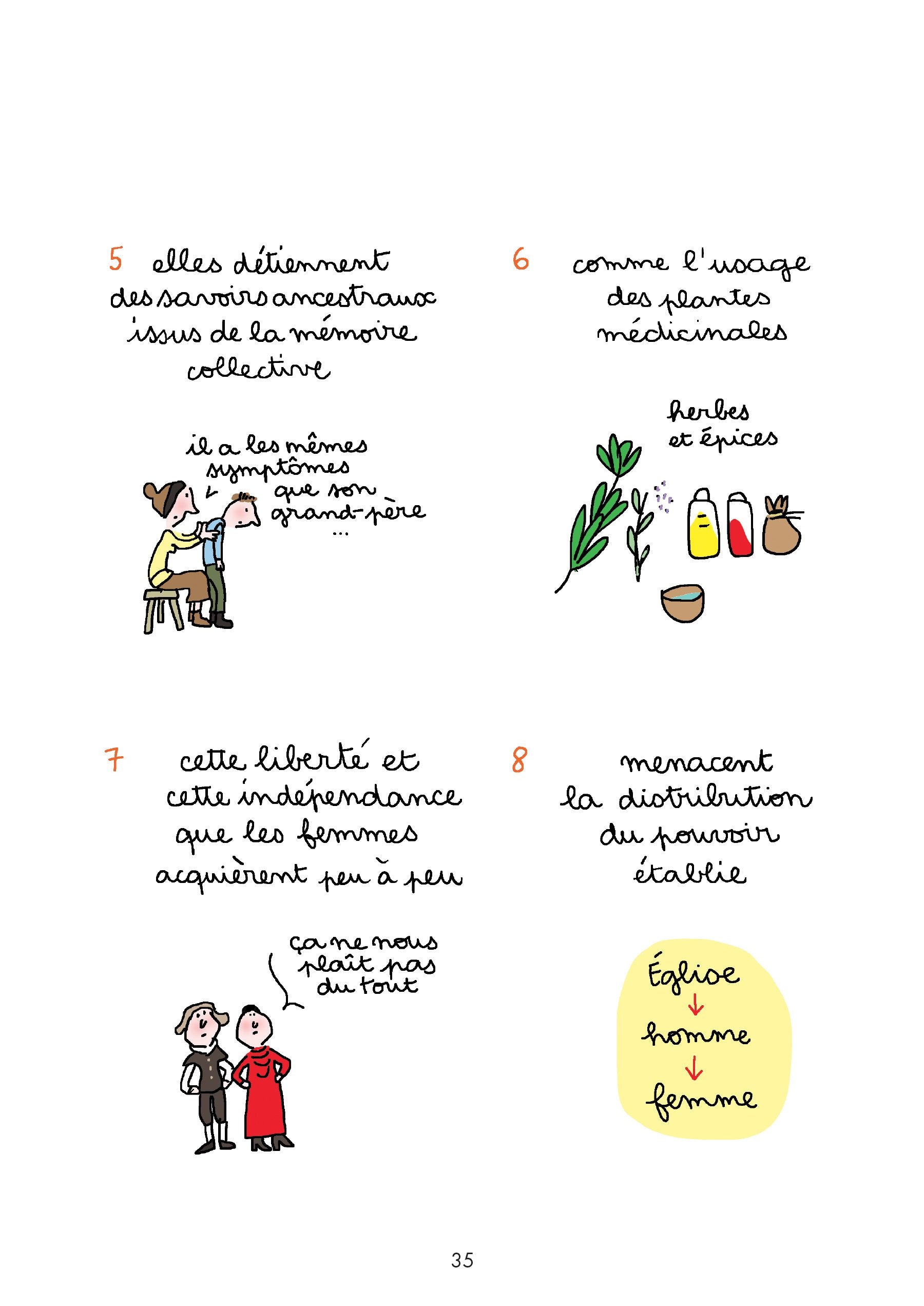 POURQUOI Y A T-IL DES INEGALITES ENTRE LES HOMMES ET LES FEMMES?: EVOLUTION DES DROITS DE LA FEMMES DE LA PREHISTOIRE A NOS JOURS