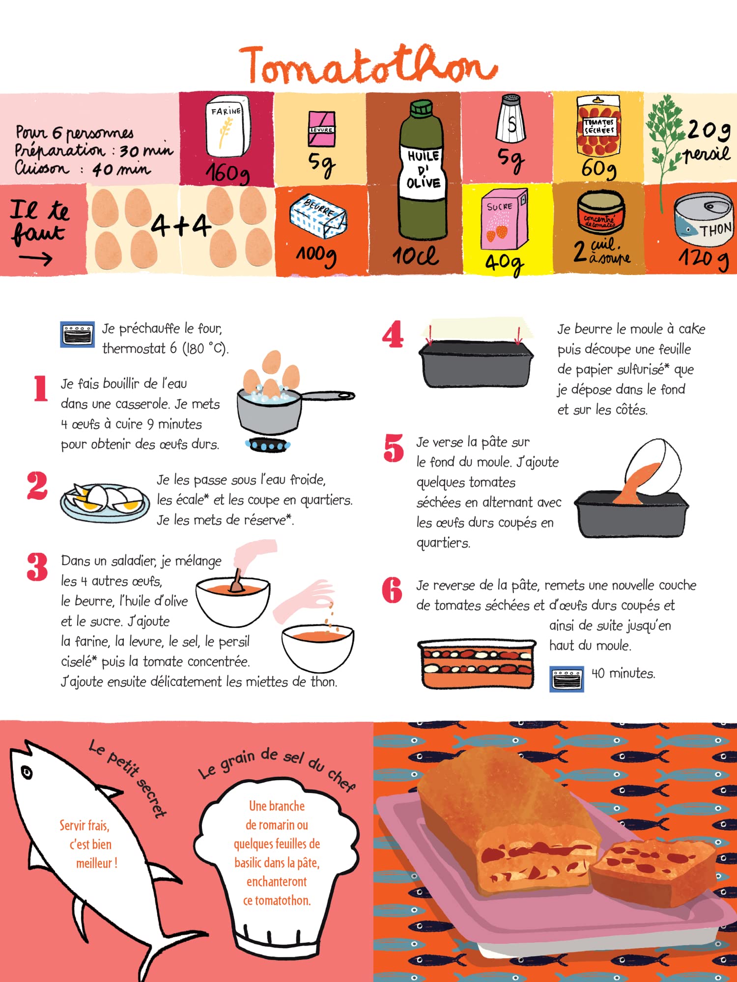 C’est délicieux ! Les tartes et les cakes