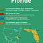 Guide Vert Floride