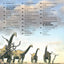 L’incroyable imagerie dinosaures