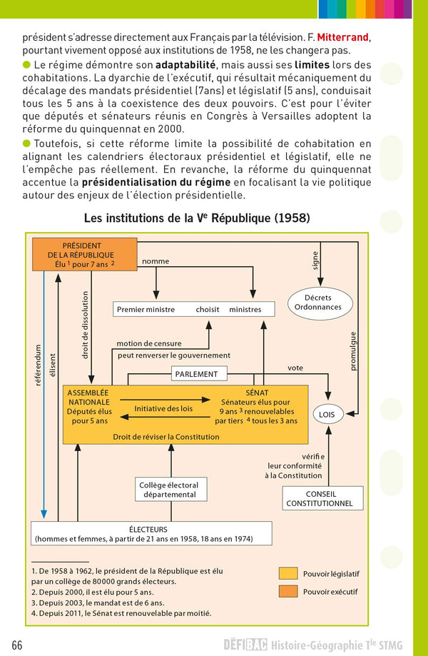 DéfiBac - Fiches de révision - Histoire-Géo Tle STMG + OFFERT : vos fiches sur votre mobile