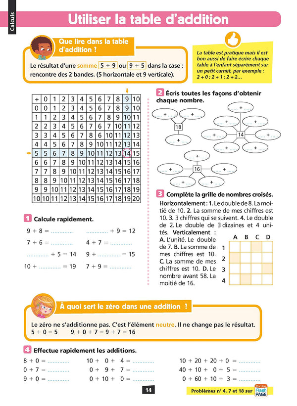 Ça y est, je sais ! - Maths CE2