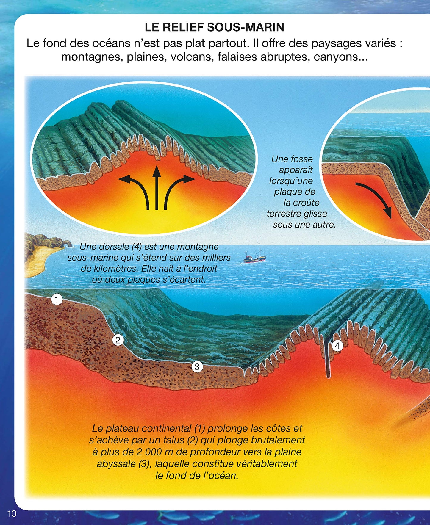 L'imagerie de la mer (interactive)