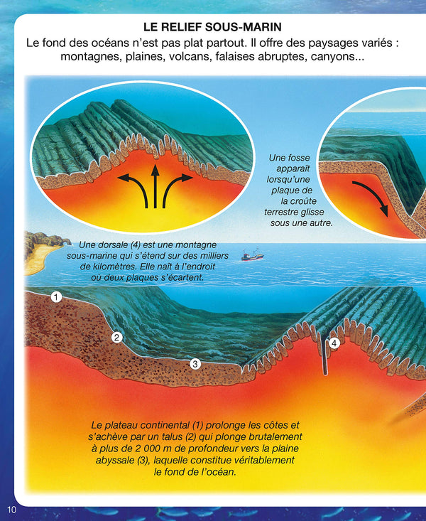 L'imagerie de la mer (interactive)