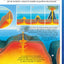 L'imagerie de la mer (interactive)