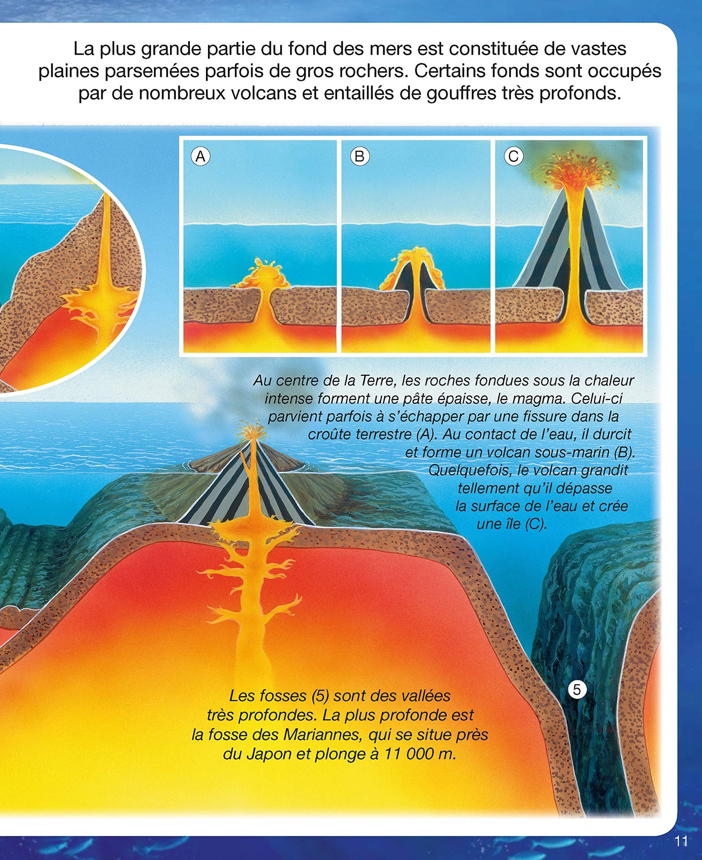 L'imagerie de la mer (interactive)