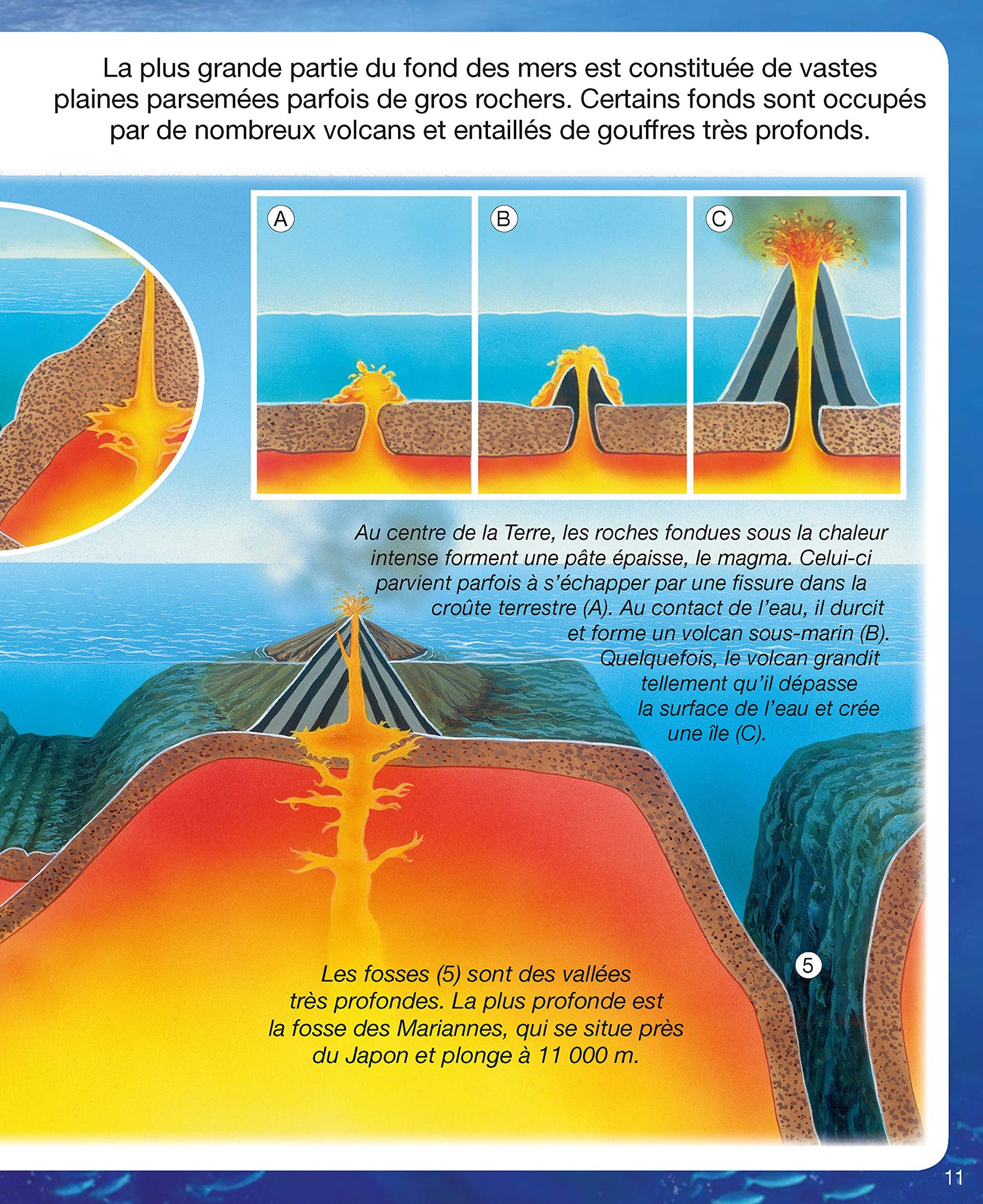 L'imagerie de la mer (interactive)